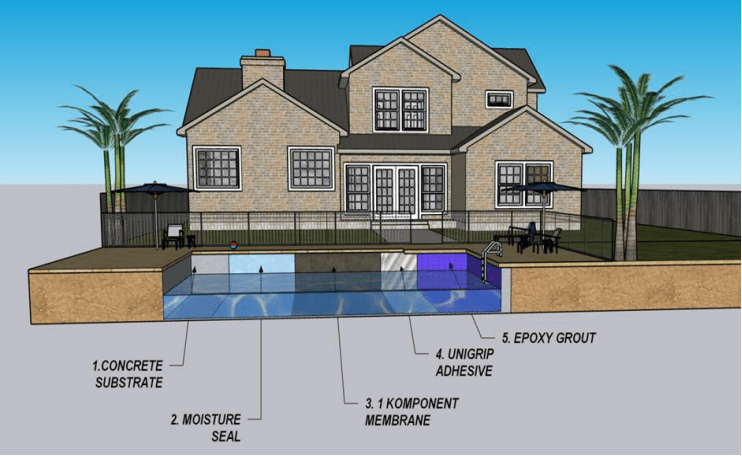 pool system installation 
